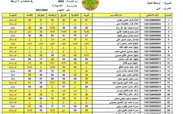 نتائج السادس الاعدادي