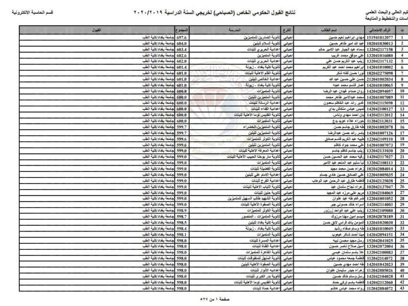 نتائج قبول التعليم الموازي في الجامعات 2021