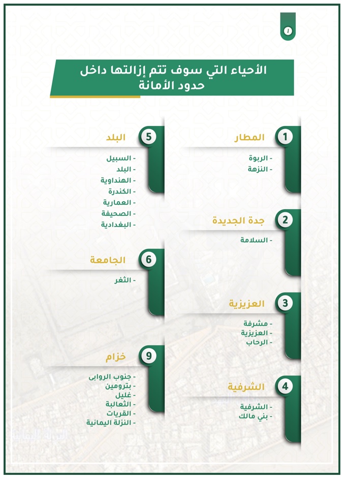 امانة جدة تعلن خطة إزالة العشوائيات في مجموعة من المناطق والبلديات التابعة  لمحافظة جدة ومدنها