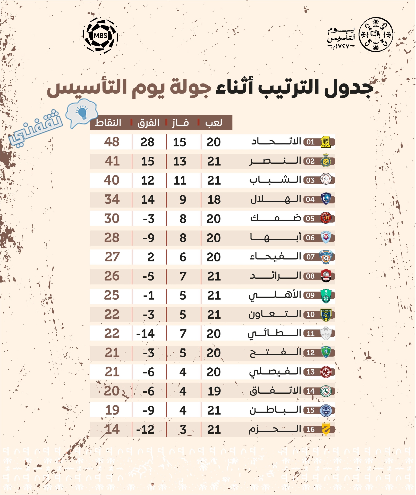 من فاز الهلال او النصر اليوم