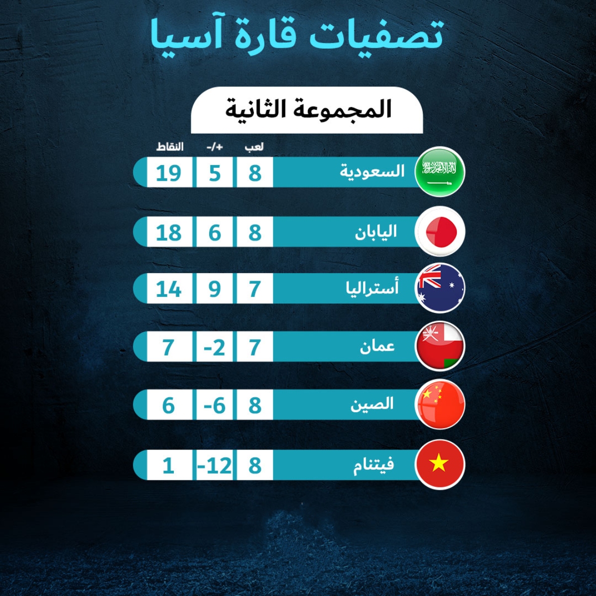 واليابان نتيجه السعوديه مشاهدة مباراة