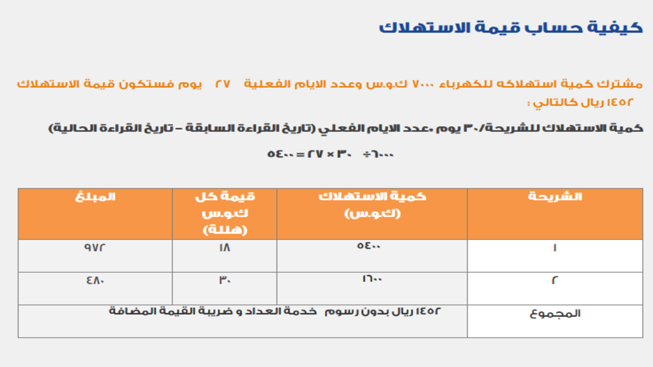 كيف يتم تقسيط فاتورة الكهرباء