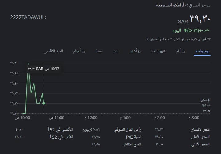 كم سعر سهم ارامكو اليوم