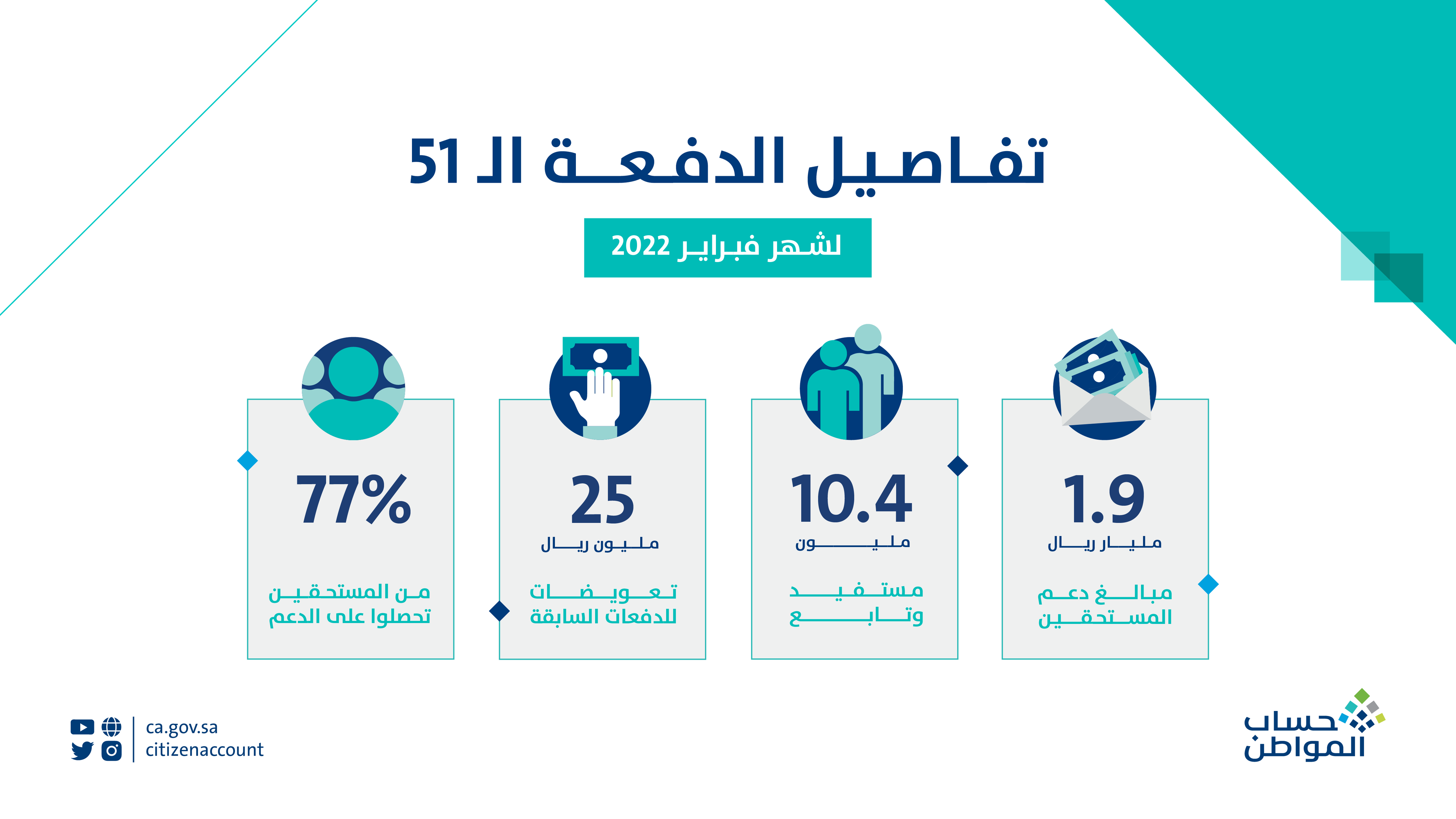 حساب المواطن