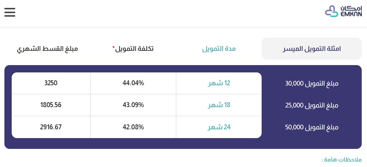 تمويل إمكان الشخصي