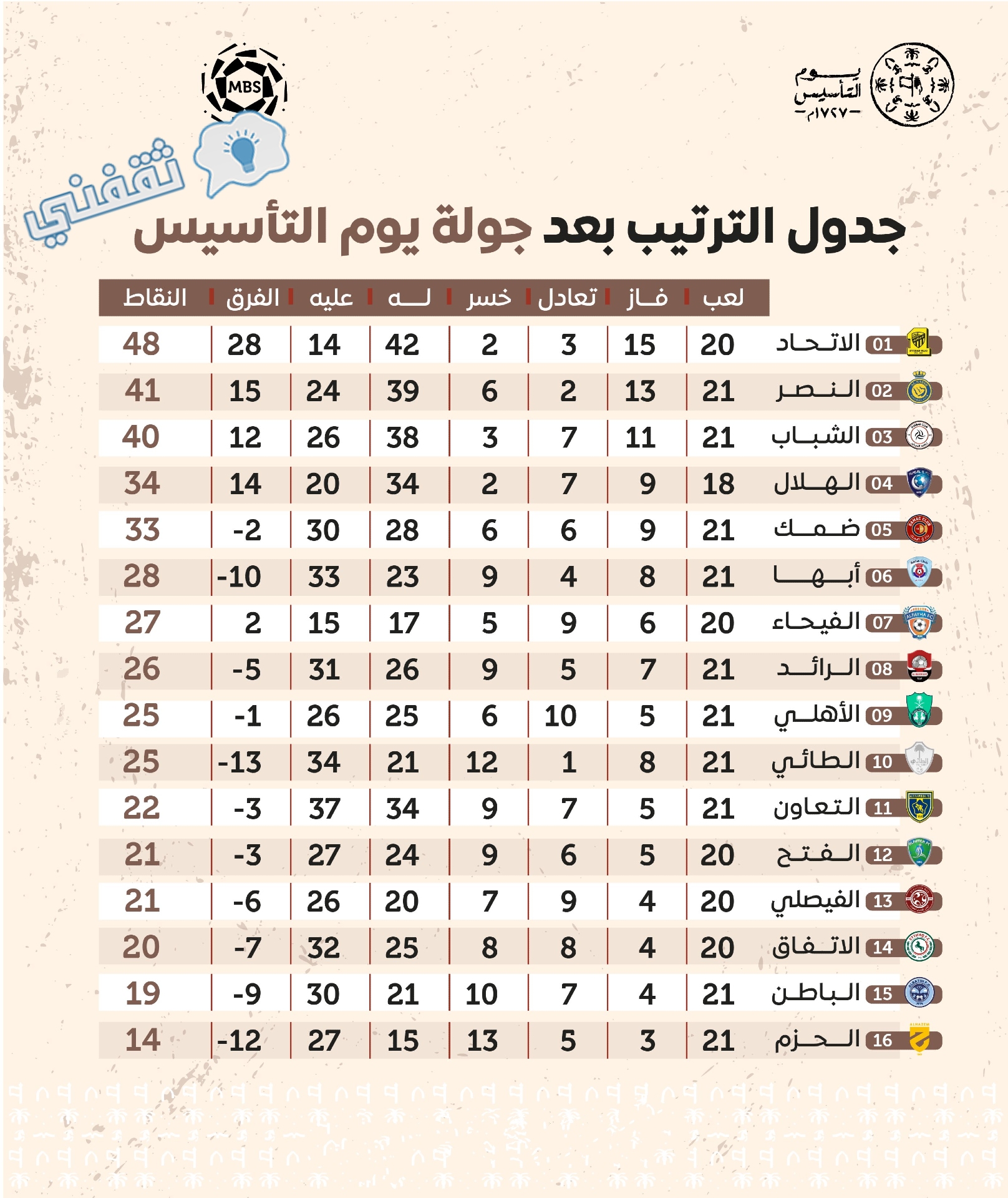 و مباراة الحزم الهلال نتيجة مباراة