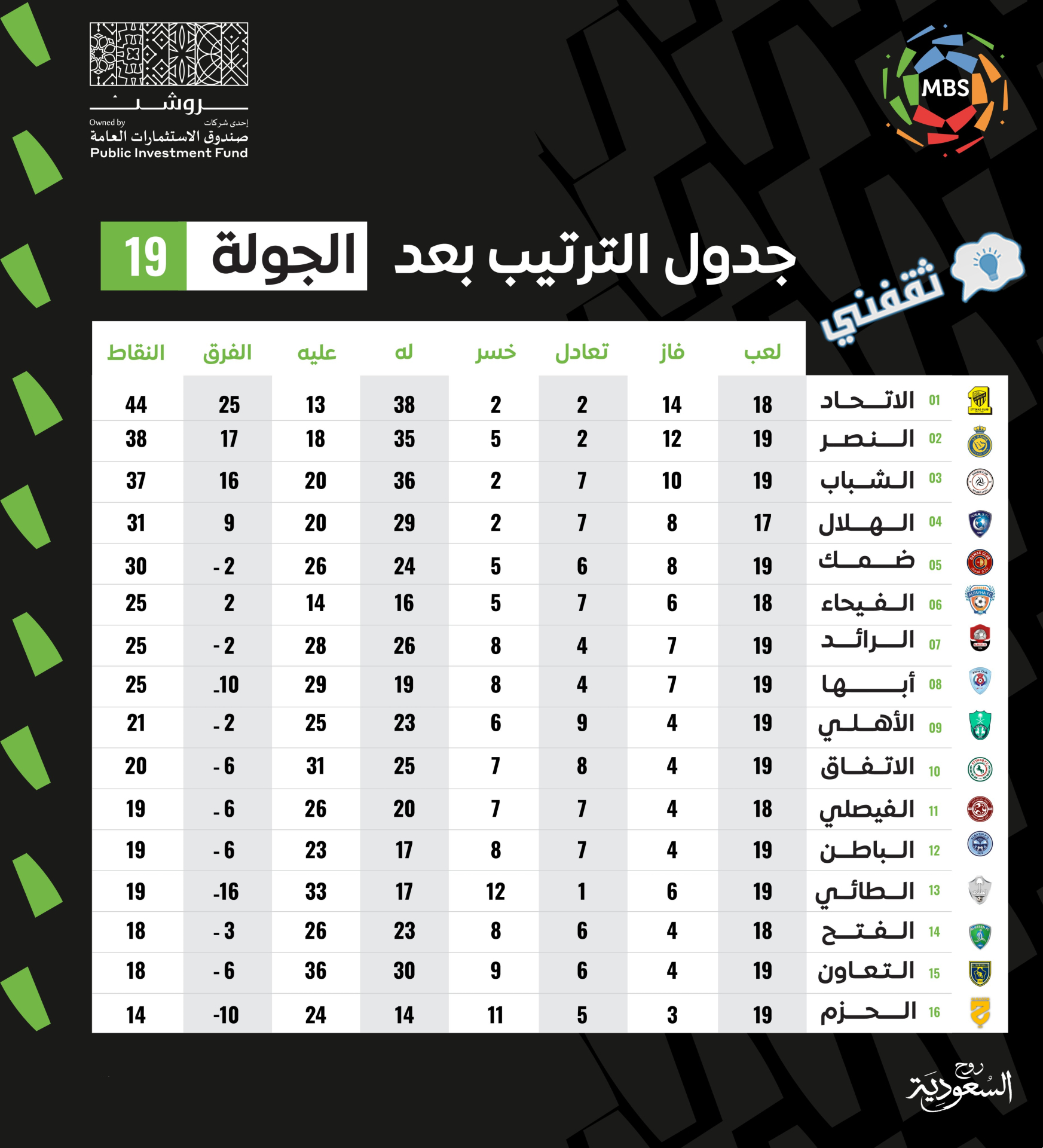 ملخص النصر والاتحاد