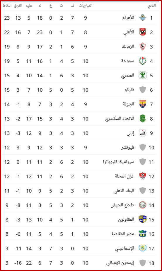 ترتيب الدوري المصري