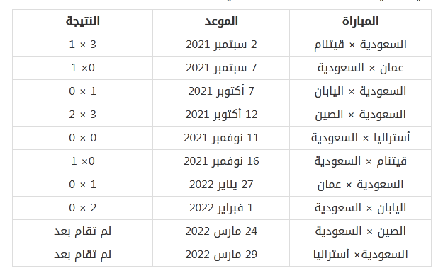 والصين القنوات الناقلة لمباراة السعودية موعد والقنوات