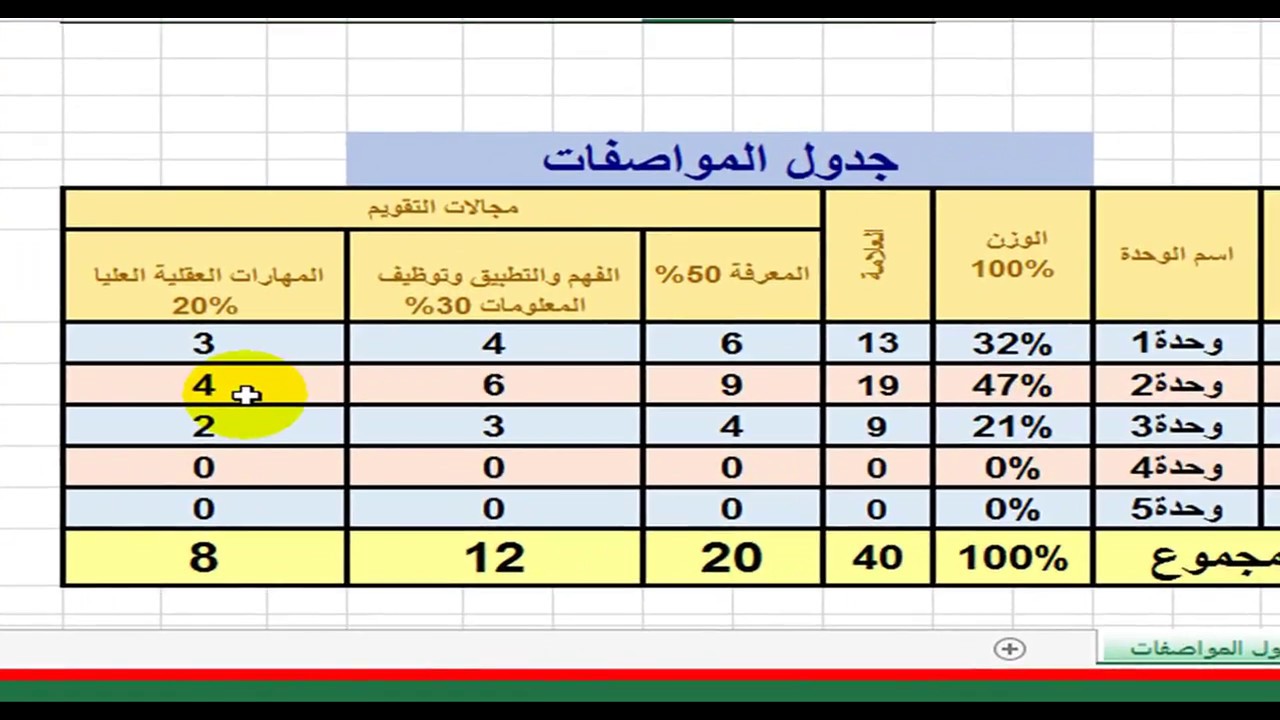 جدول مواصفات الاختبارات