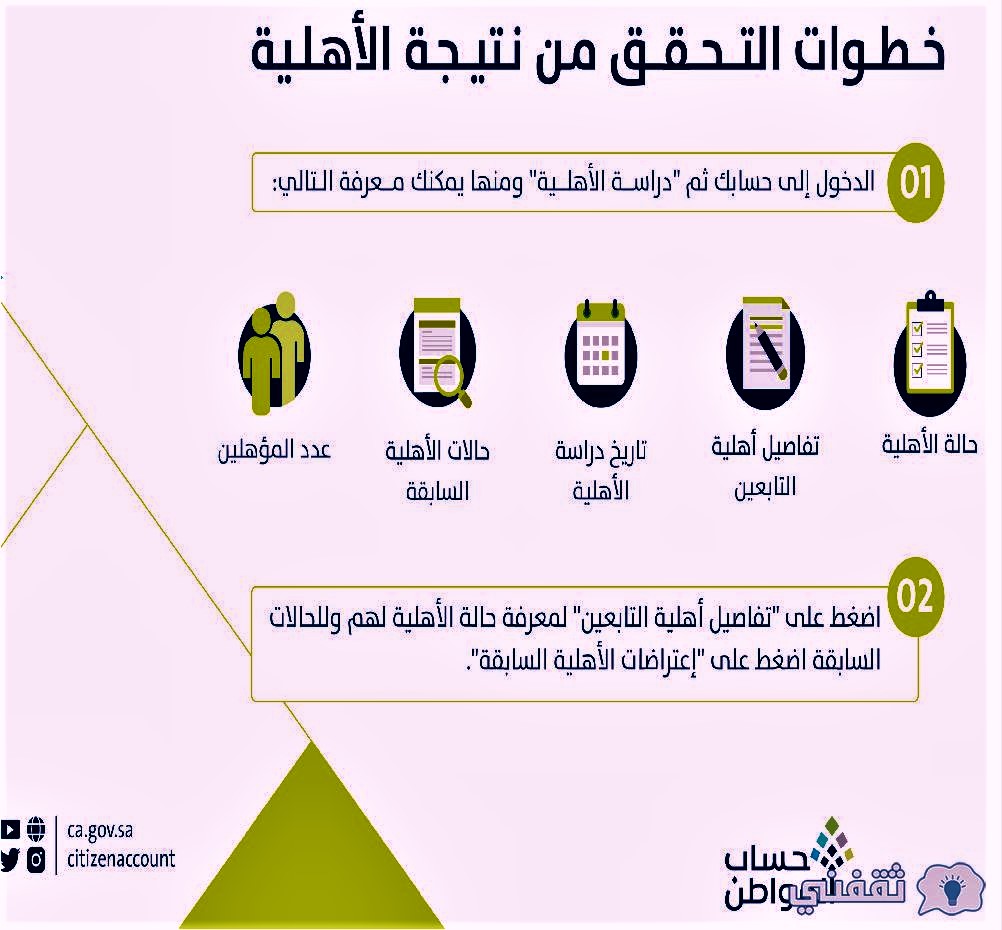 حساب المواطن آلية التحقق من الأهلية