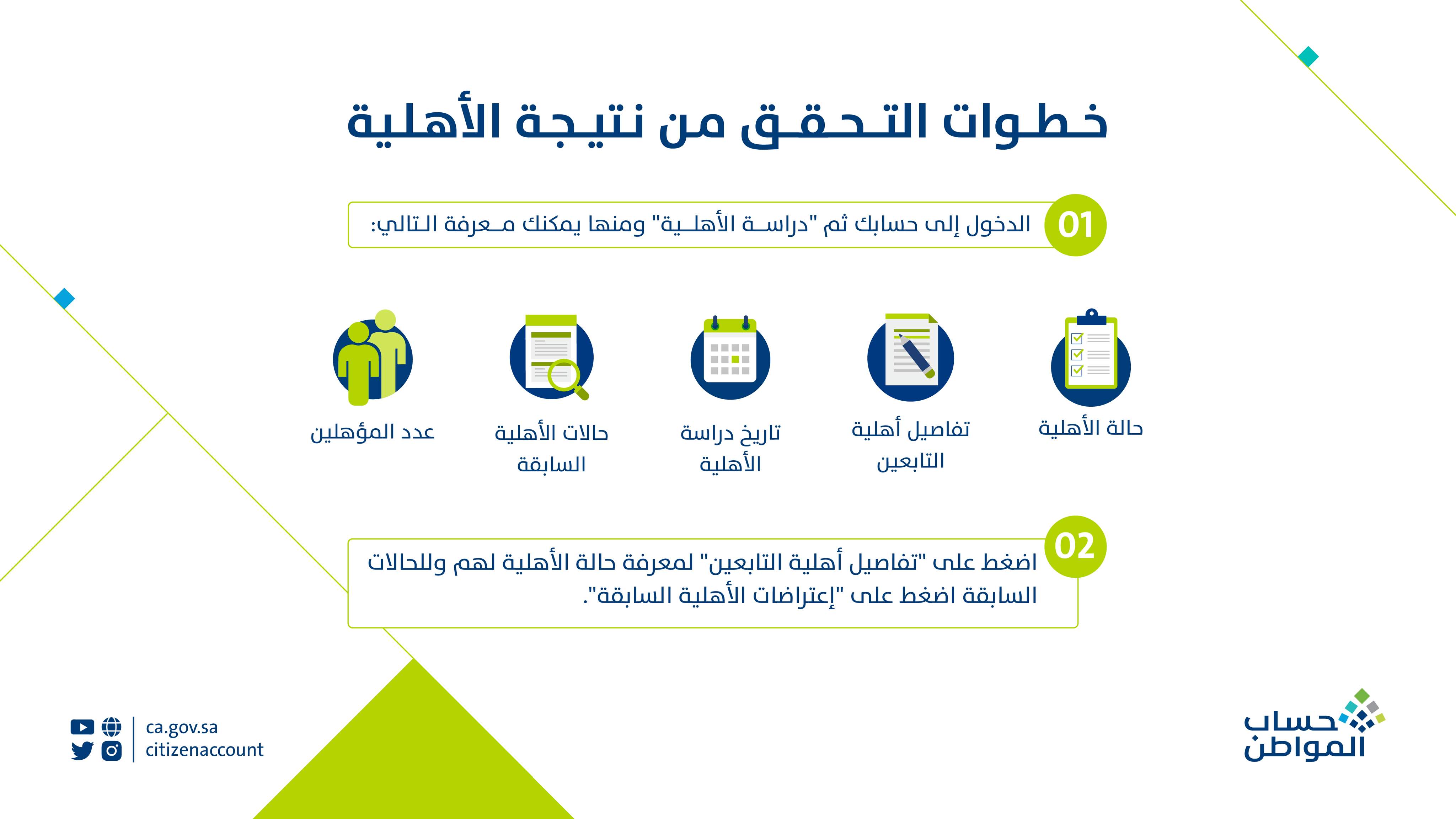 خطوات التحقق من الأهلية