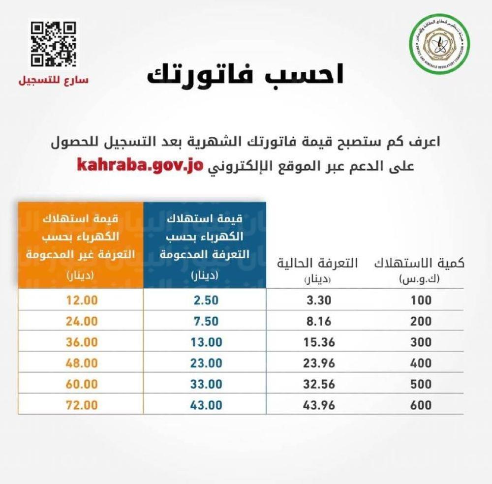 رابط دعم الكهرباء بالأردن