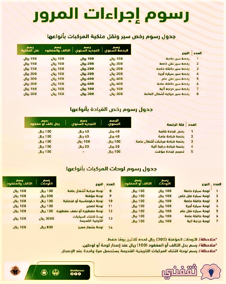 رسوم رخص سير ونقل ملكية المركبات بأنواعها