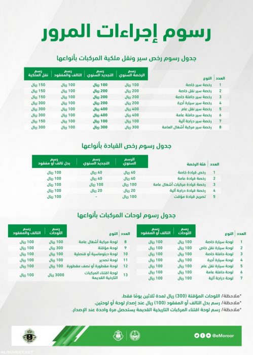 رسوم وتكاليف اختبارات رخصة القيادة والشروط اللازمة لاستخراج رخصة القيادة