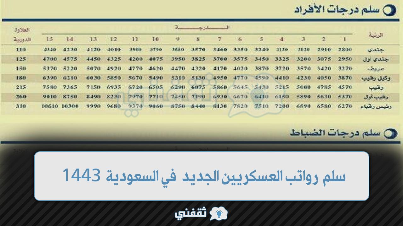 كم سلم رواتب العسكريين الجديد في السعودية 1443 بعد التحديث