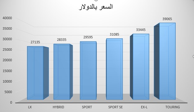 سعر هوندا اكورد 2021