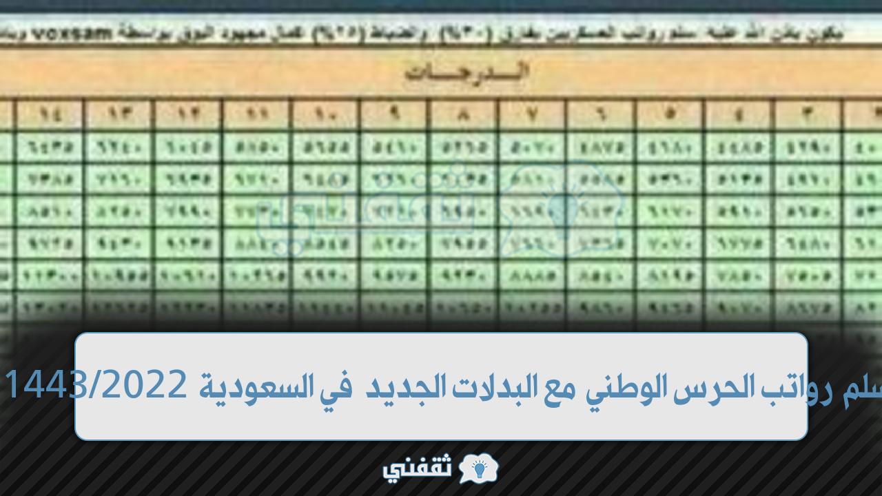 سلم رواتب الحرس الوطني مع البدلات الجديد في السعودية 2022/1443