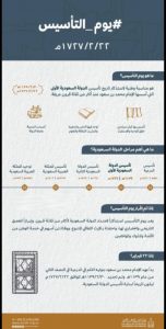 شعار يوم التأسيس 2022