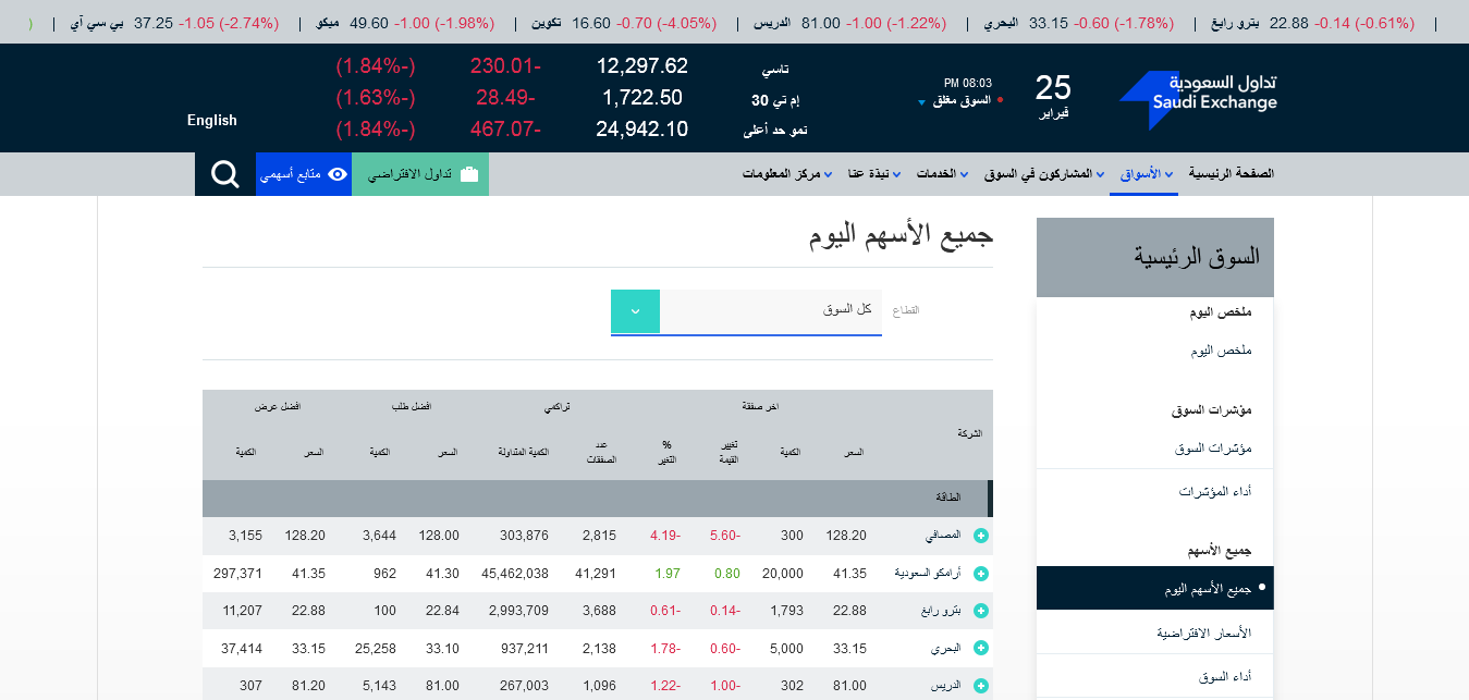 السوق السعودي تداول جميع الاسهم