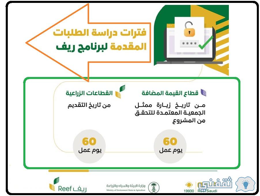 الريف استعلام دعم استعلام عن