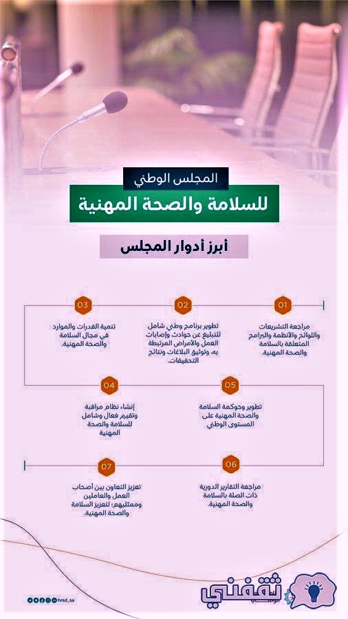 موافقة مجلس الوزراء السعودي على تنظيم المجلس الوطني للسلامة