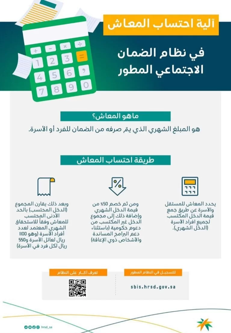 رابط الضمان الاجتماعي المطور 1443