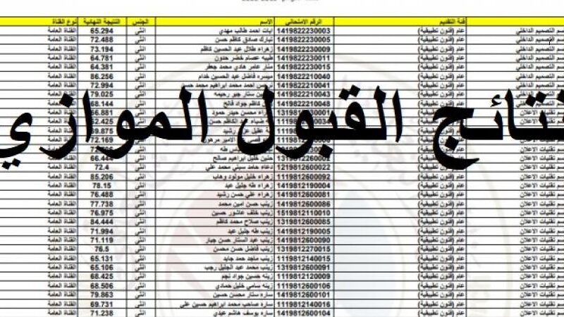 ننشر لينك الاستعلام عن نتائج القبول الموازي 2021/2022 بالجامعات العراقية بالرقم الامتحاني