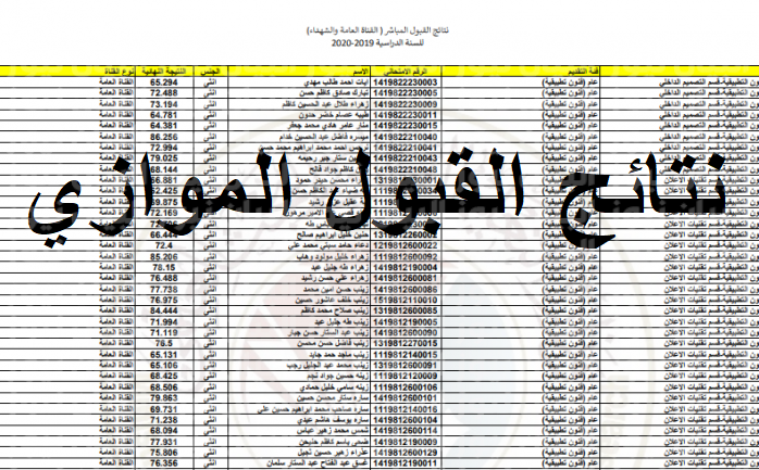 رابط نتائج القبول الموازي في العراق 2021/2022