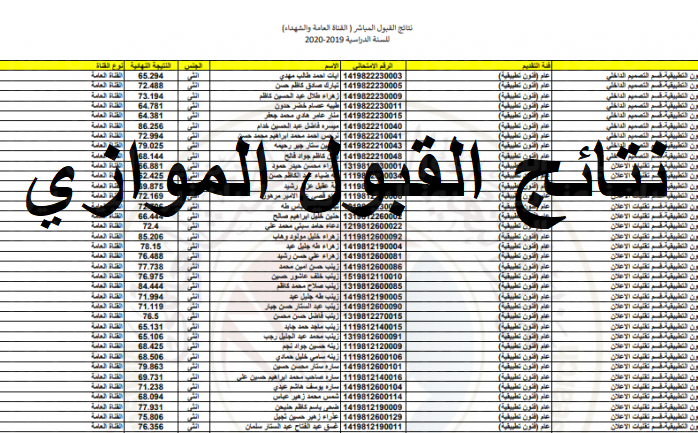 نتائج القبول الموازي