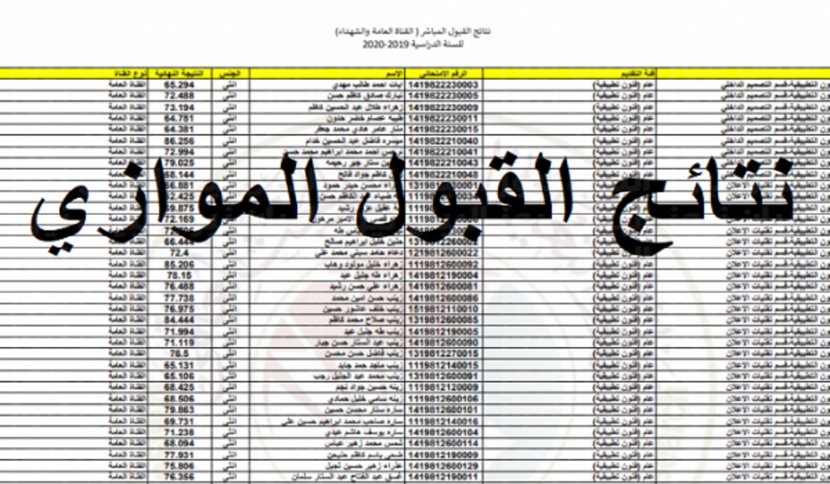 رابط الاستعلام عن نتائج القبول الموازي