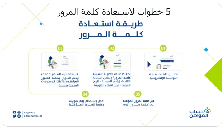 استعادة كلمة المرور في حساب المواطن