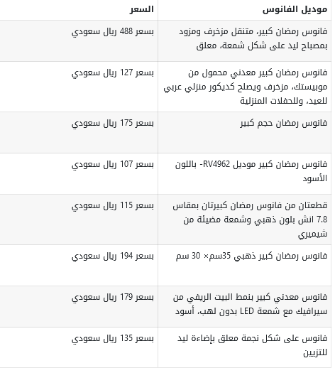 اسعار زينة وفوانيس رمضان