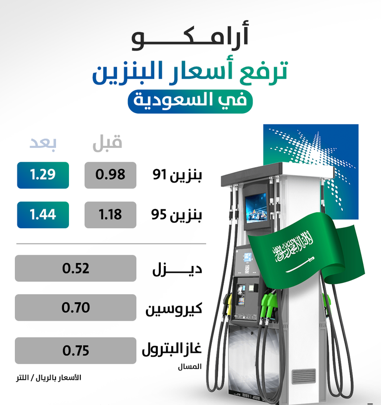سعر البنزين في السعودية شهر مارس 2022 واعلان شركة ارامكو لجدول الاسعار الجديدة