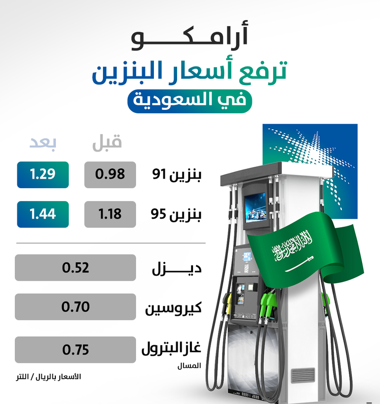 اليوم البنزين تعلن أرامكو أسعار أرامكو'' تعلن