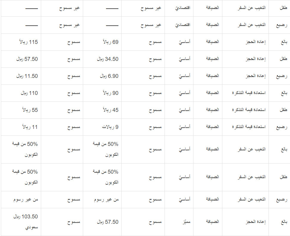 تعديل الحجز السعودية الخطوط خطوات تعديل