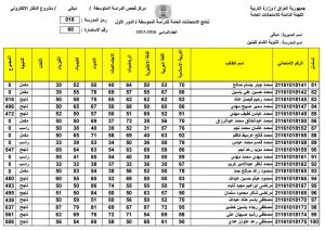 رابط نتائج الثالث المتوسط الدور الاول 2022