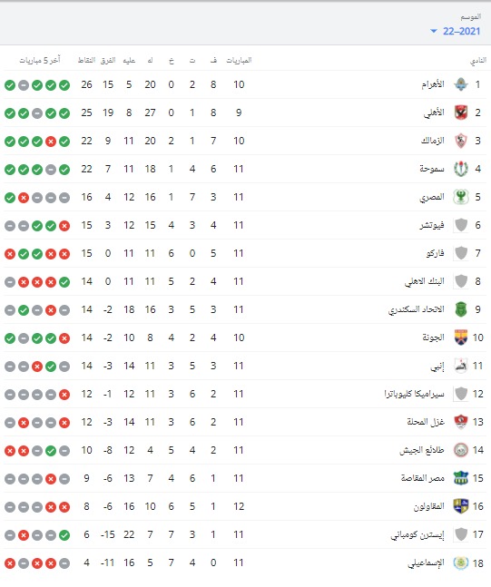 جدول الدوري المصري الممتاز قبل المباراة