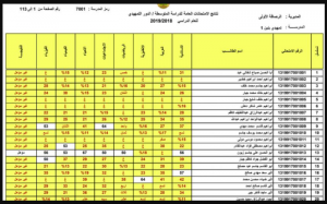 "index" تفعيل رابط موقع الاستعلام عن نتائج الثالث المتوسط 2022 الدور الأول في العراق بالرقم الامتحاني