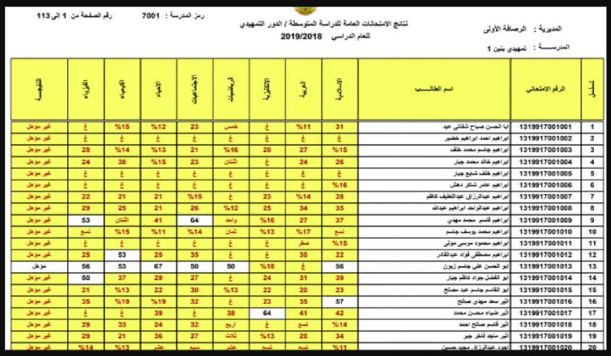 رابط مباشر الاستعلام عن نتائج القبول الموازي 2022