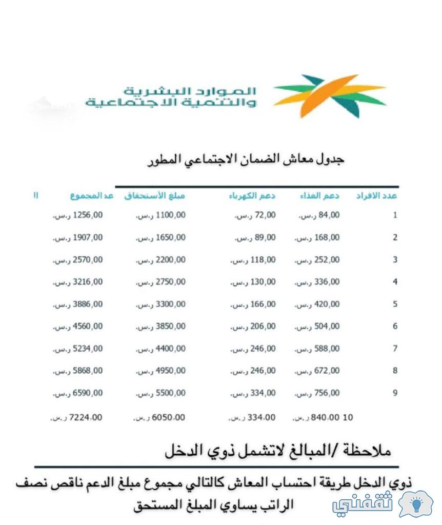 جدول معاش الضمان الاجتماعي المطور