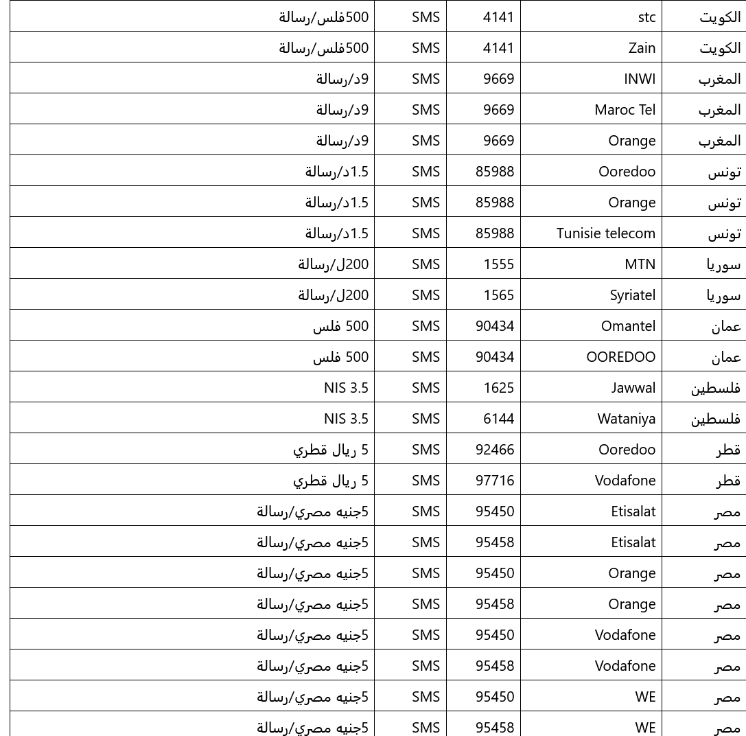 طريقة الاشتراك في مسابقة الحلم 2022