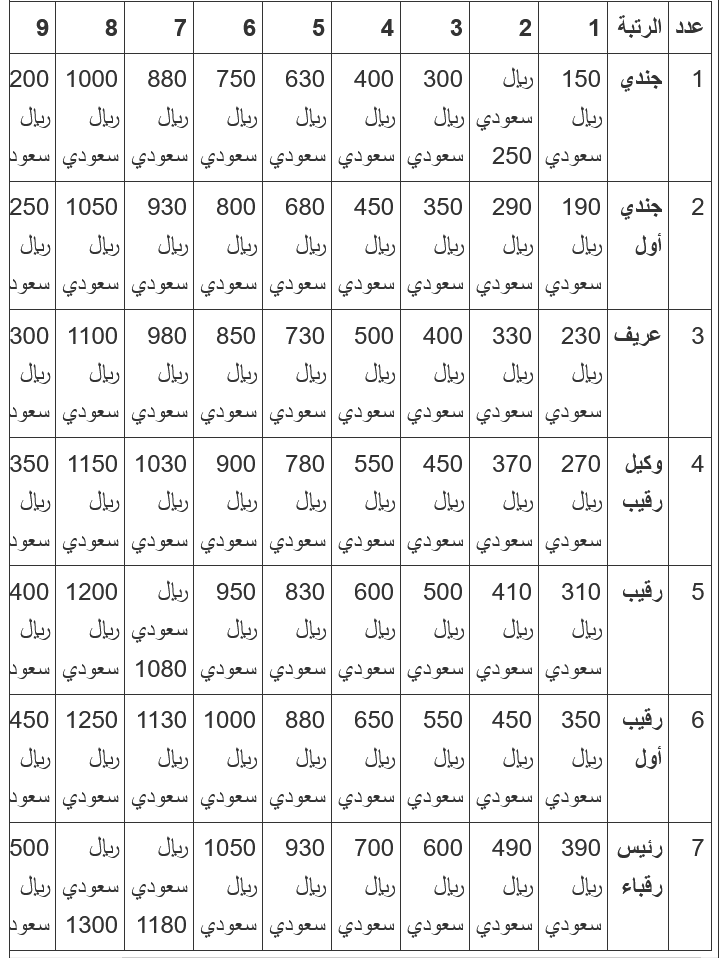 راتب الجندي السعودي