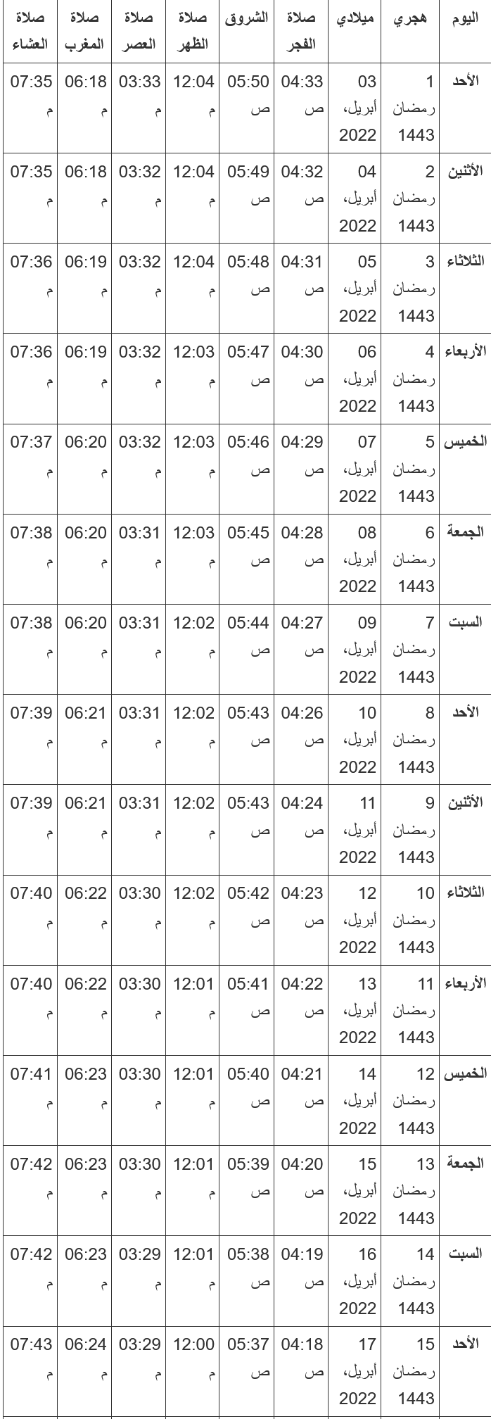 إمساكية شهر رمضان 2022 بالسعودية