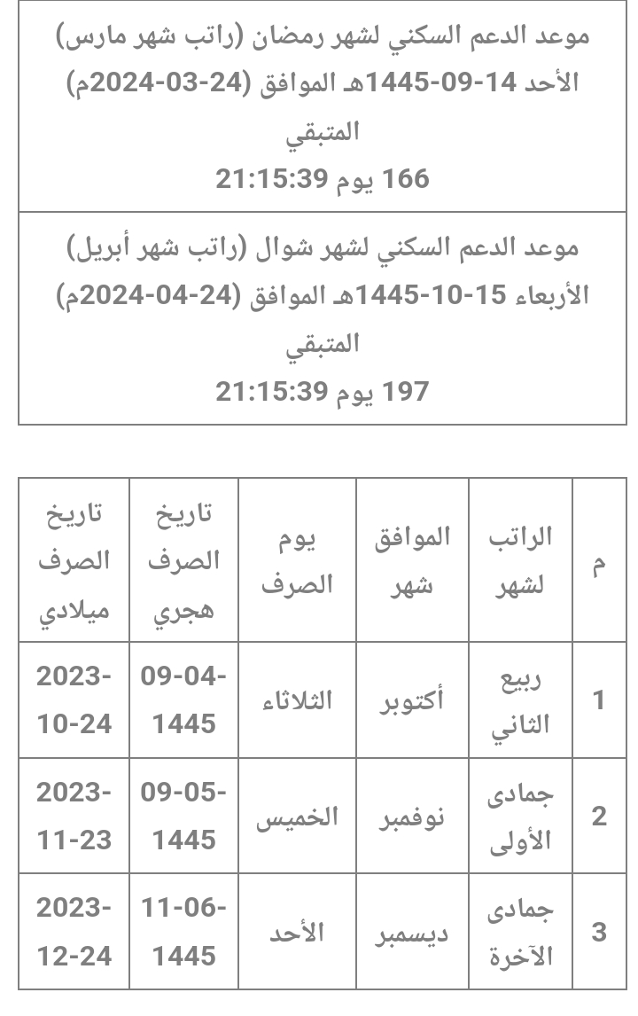 طريقة التقديم فى الدعم السكنى بالسعودية وموعد صرف الدعم الجديد 1445