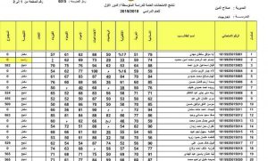 اليكم نتائج الثالث المتوسط 2022 الدور الاول عبر موقع وزارة التربية والتعليم