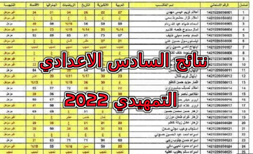 نتائج السادس الاعدادي التمهيدي 2022