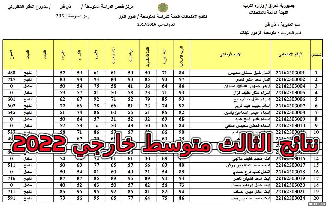 نتائج الثالث متوسط خارجي 2022