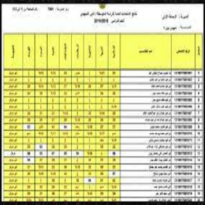 نتائج الثالث متوسط 2022 خارجي "ظهرت الأن" خلال موقع وزارة التربية والتعليم العراقية