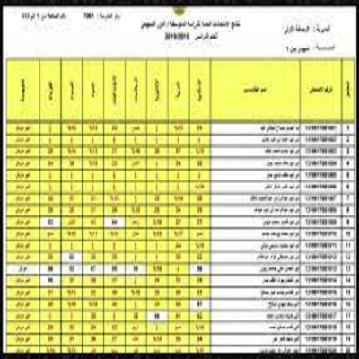 نتائج الثالث متوسط 2022 خارجي الأن بالرقم الامتحاني على موقع وزارة التربية والتعليم